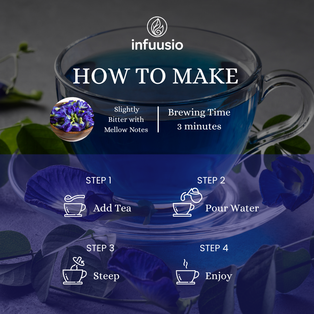 🦋🍃 Butterfly Pea Green Tea